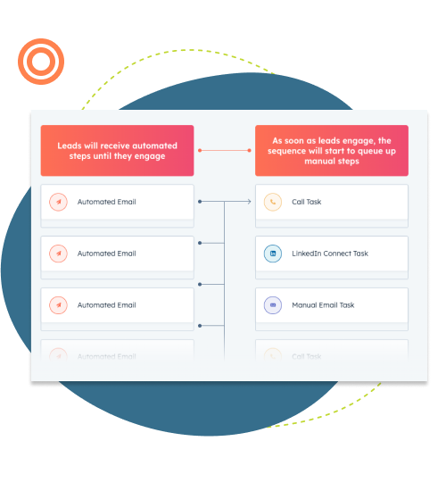 Sequences vs. Workflows _ After